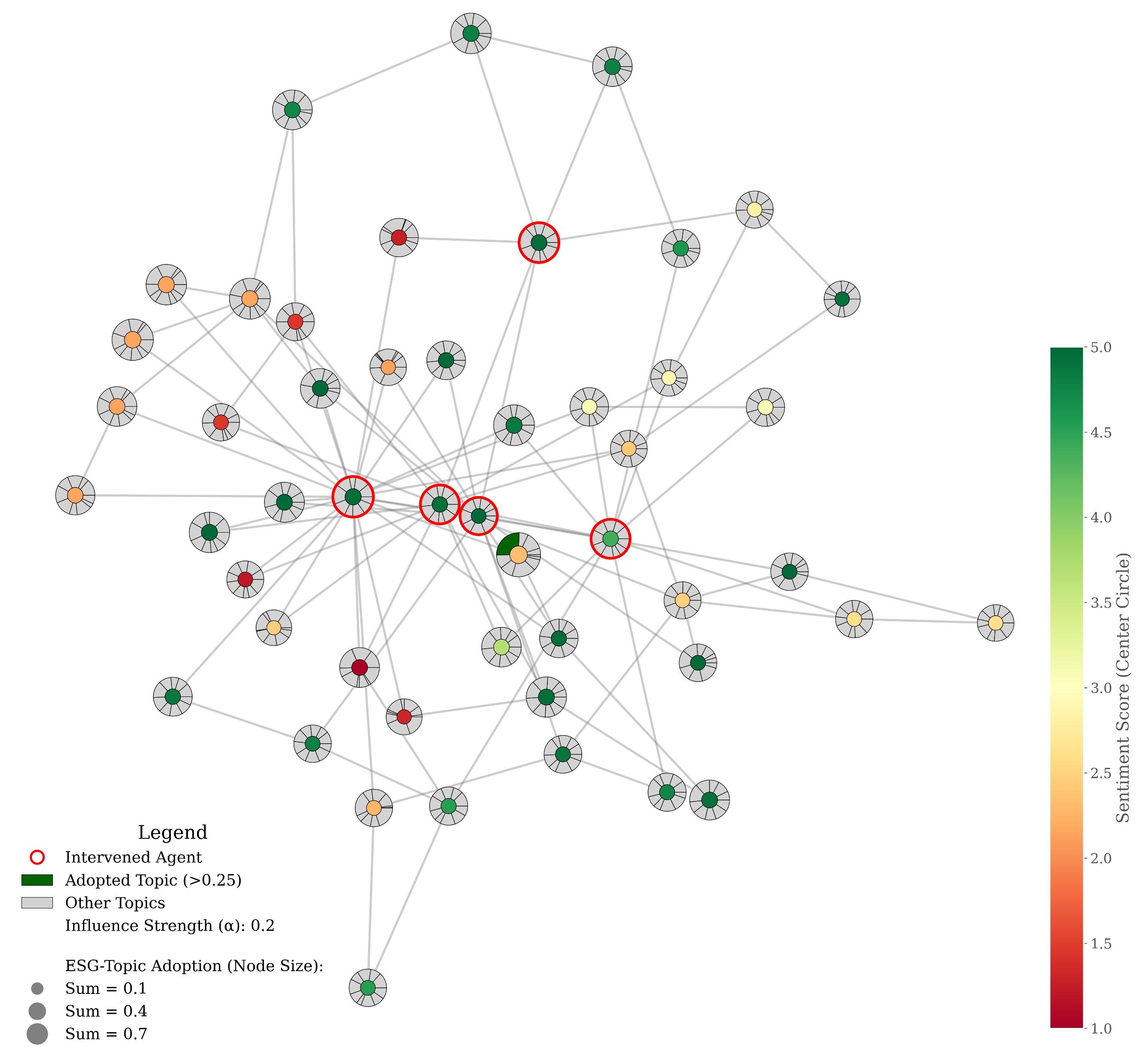 Opinion diffusion across a network of agents