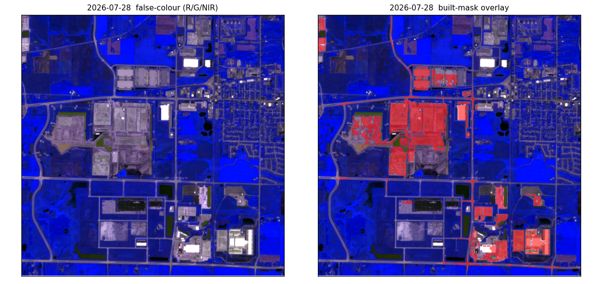 Sentinel-2 false-colour scene beside the same scene with the built-surface mask overlaid, clipped to the owner's tax parcels