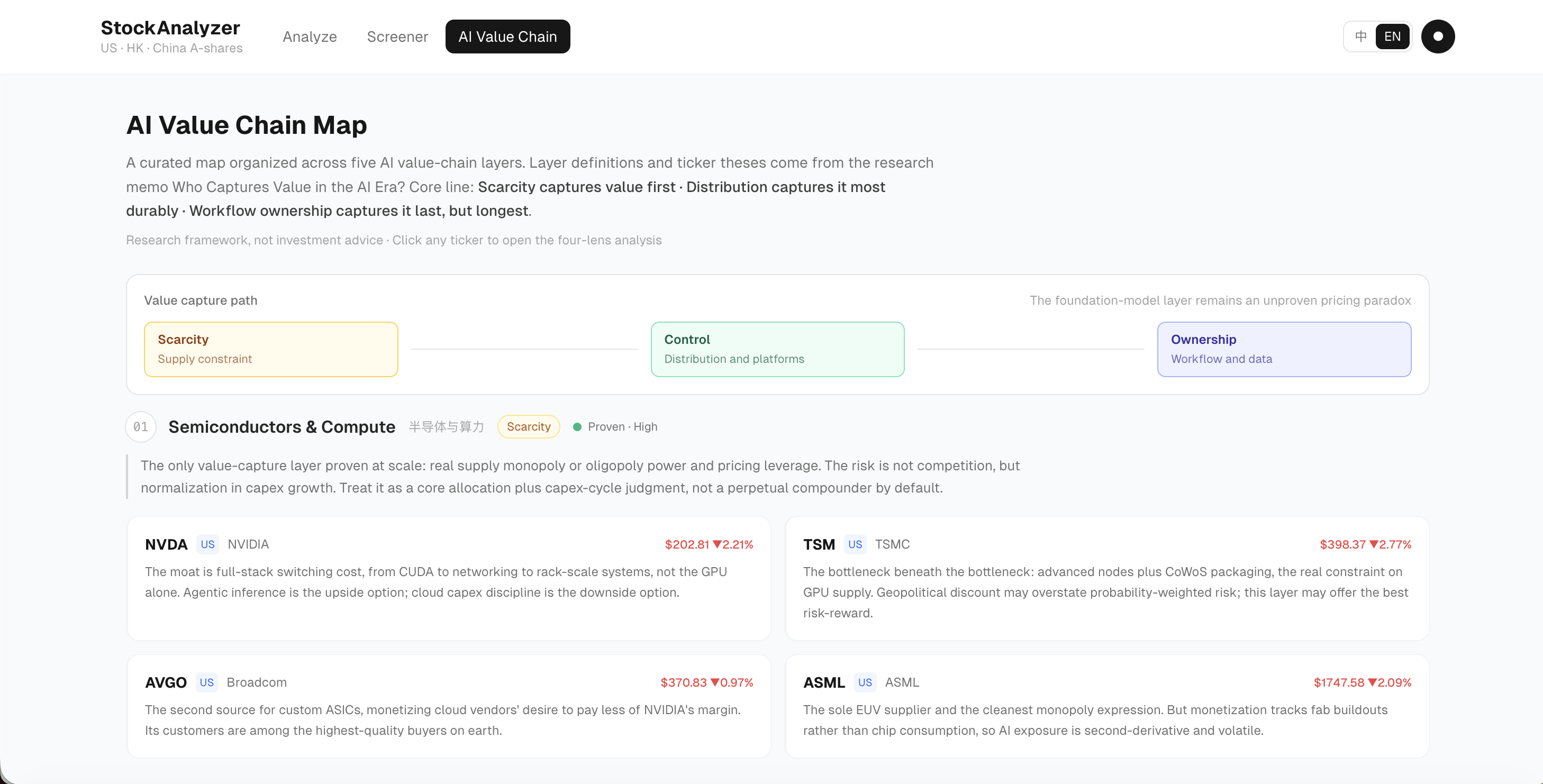 Stock Analyzer multi-market AI analysis platform